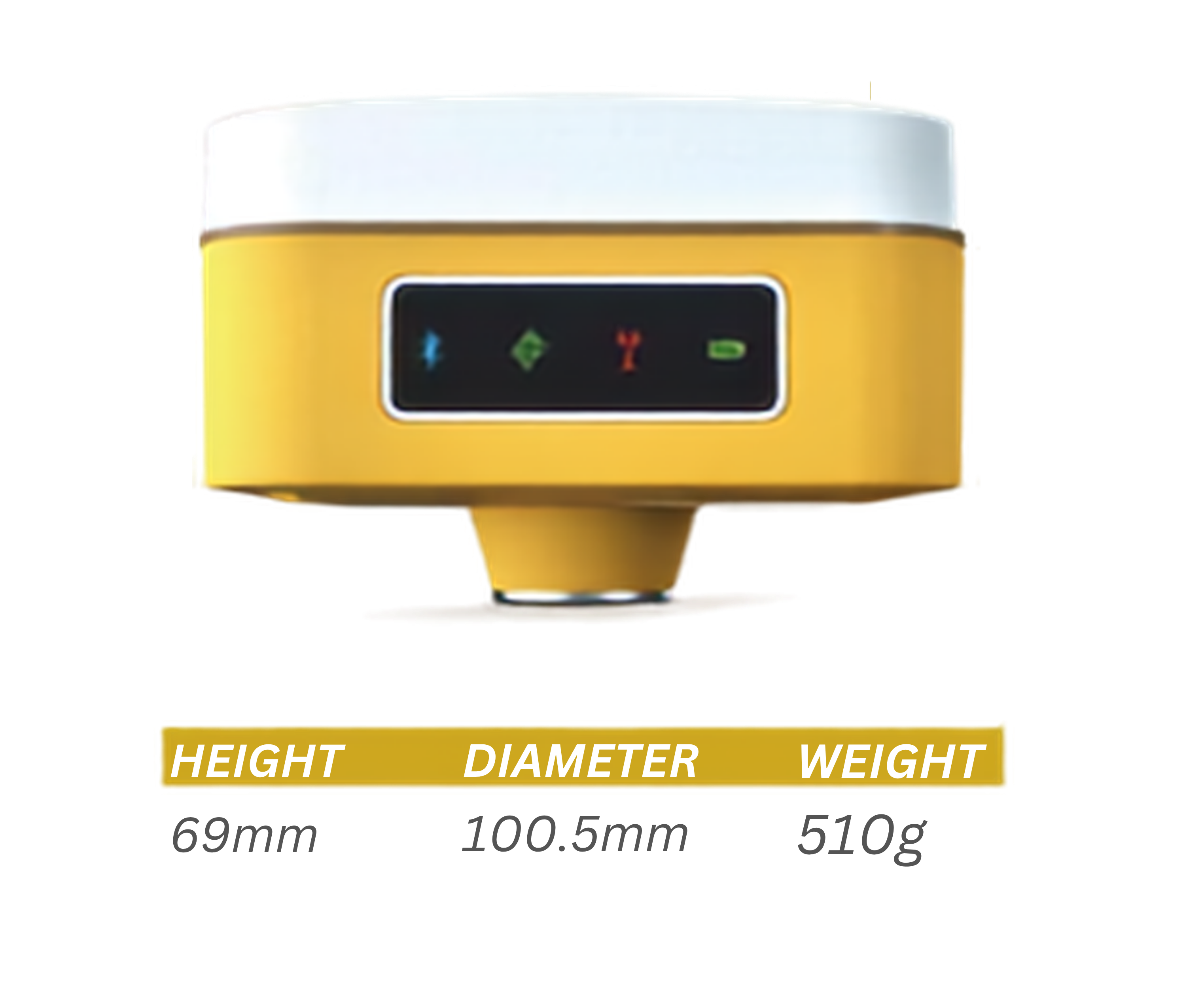 SP10 Indicators